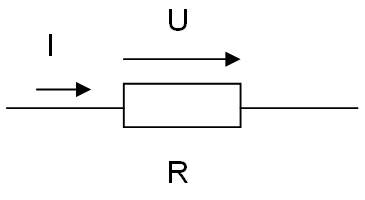 Bild Ohmsches Gesetz