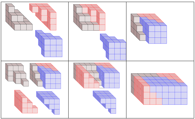 Bild: Summe der Quadrate